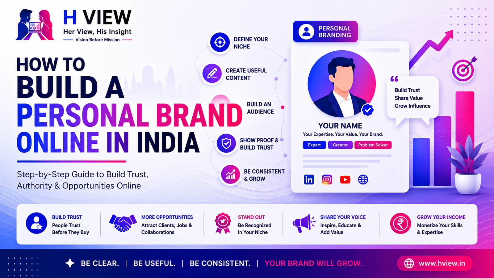 How to Build a Personal Brand Online in India