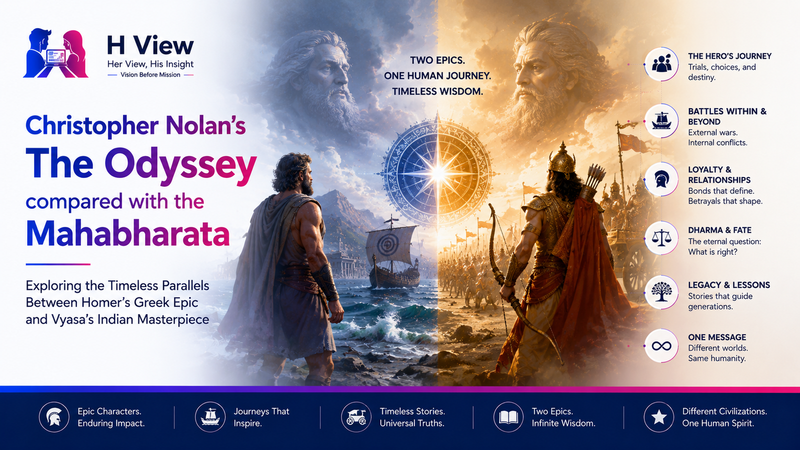 Why Christopher Nolan's The Odyssey Will Feel Surprisingly Familiar to the Mahabharata
