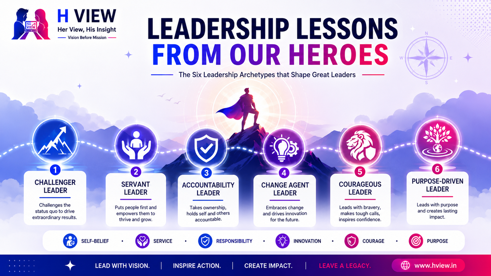 Leadership Lessons from our Heroes: The Six Leadership Archetypes that Shape Great Leaders