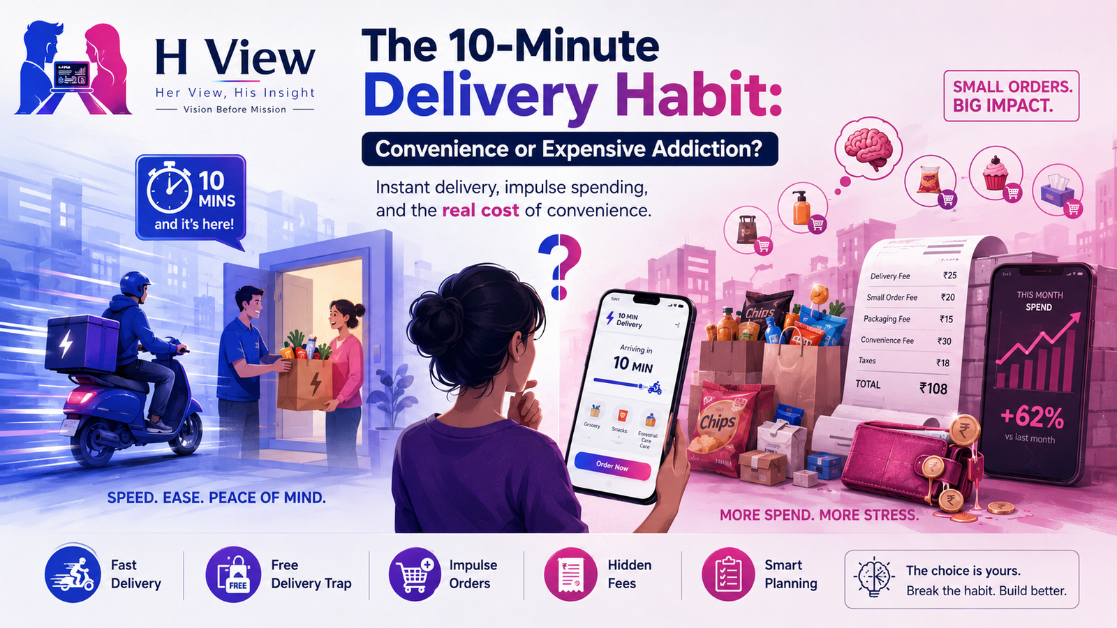 The 10-Minute Delivery Habit: Convenience or Expensive Addiction?