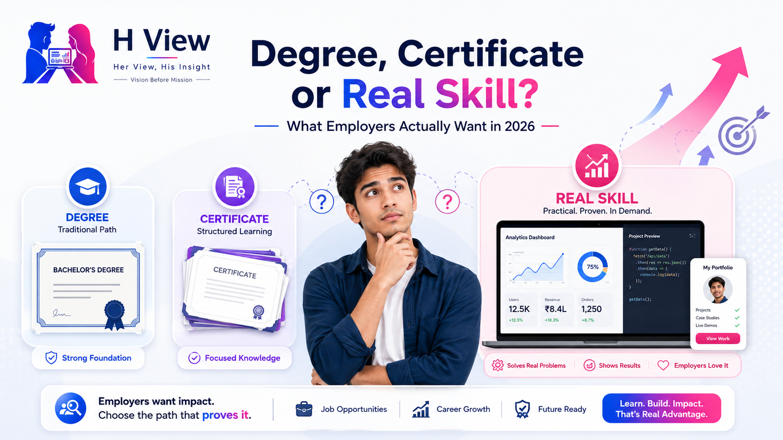 Degree, Certificate or Real Skill? What Employers Actually Want in 2026