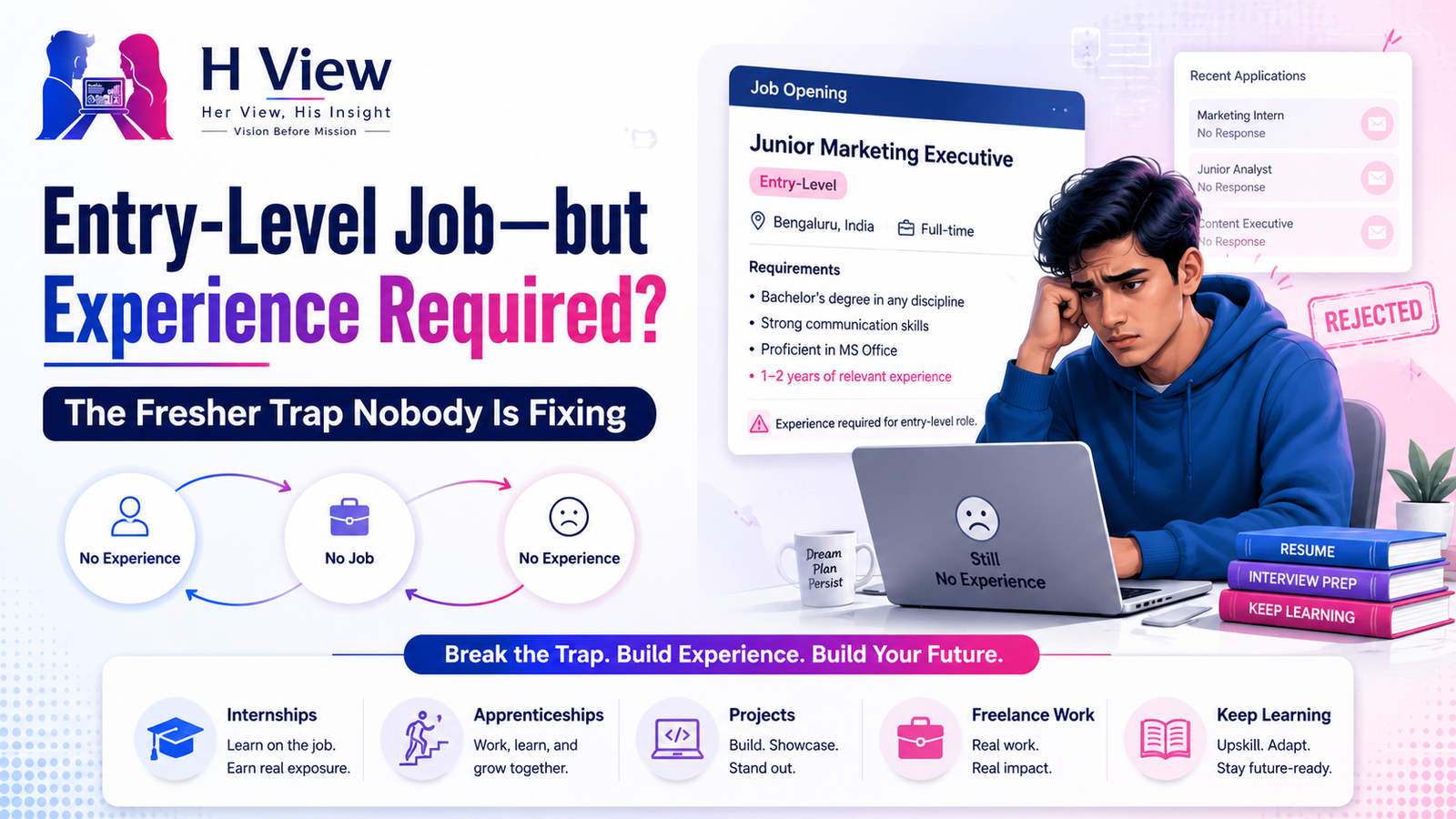 Entry-Level Job—but Experience Required? The Fresher Trap Nobody Is Fixing