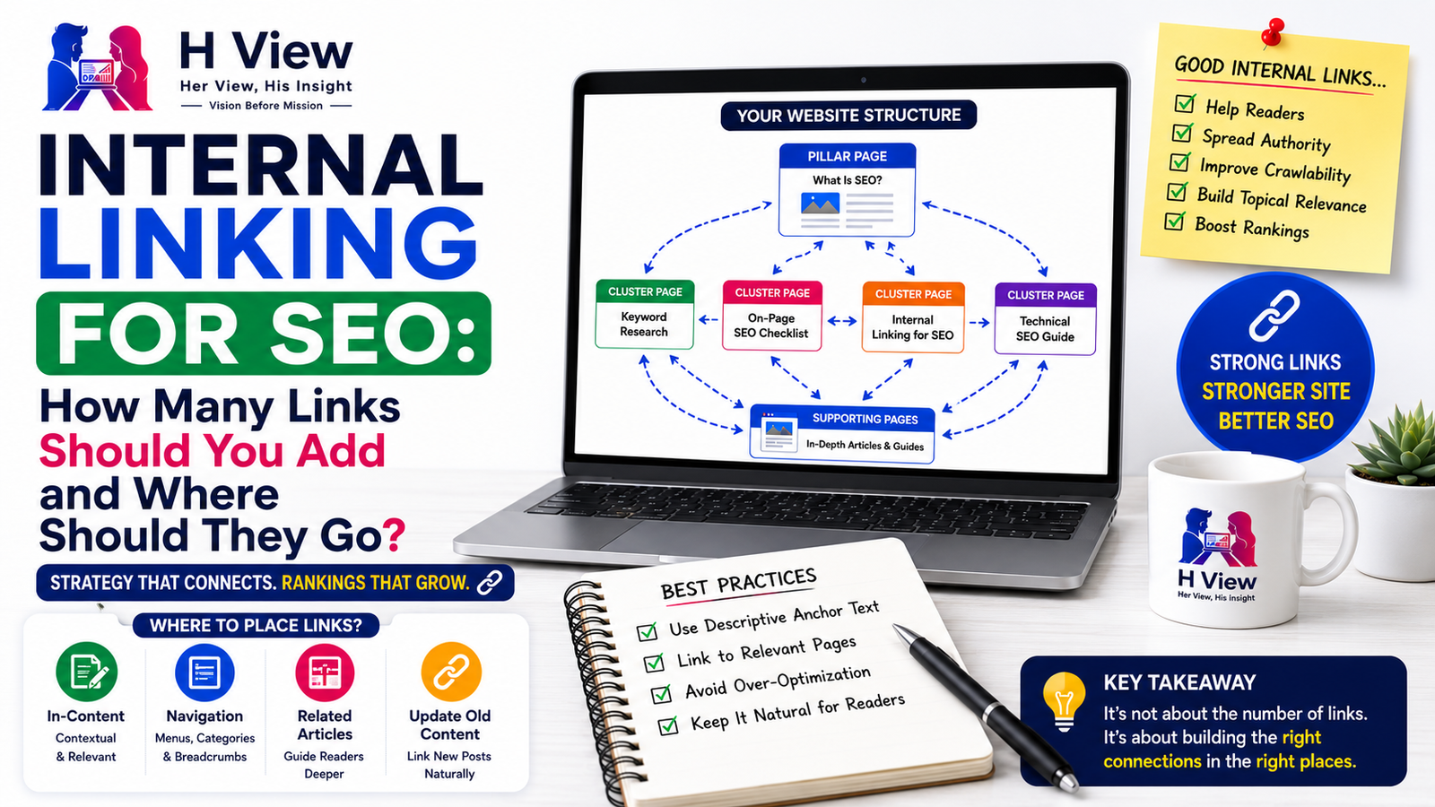 Internal Linking for SEO: How Many Links Should You Add and Where Should They Go?