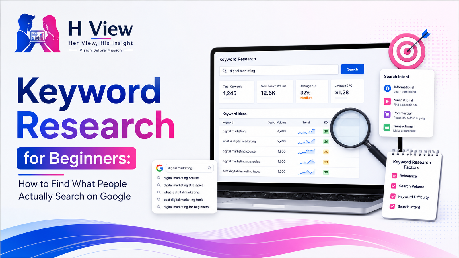 Keyword Research for Beginners: How to Find What People Actually Search on Google