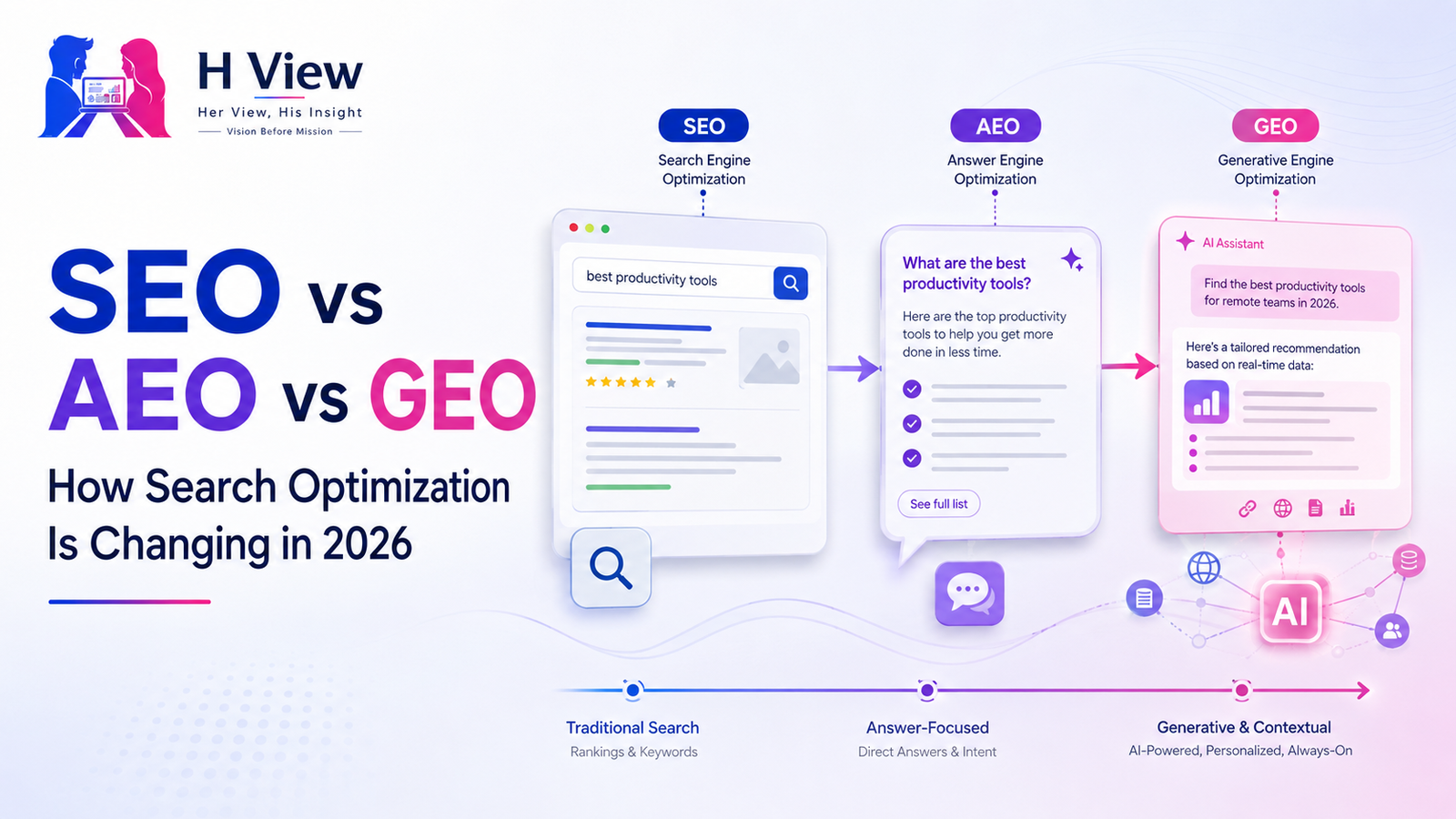 SEO vs AEO vs GEO: How Search Optimization Is Changing in 2026