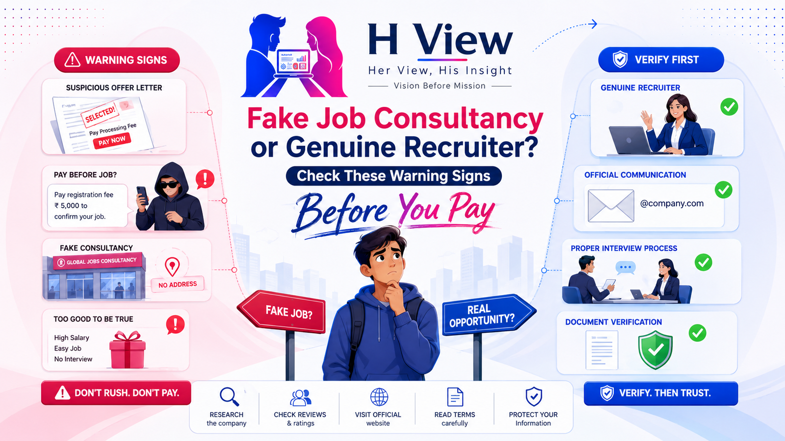 Fake Job Consultancy or Genuine Recruiter? Check These Warning Signs Before You Pay