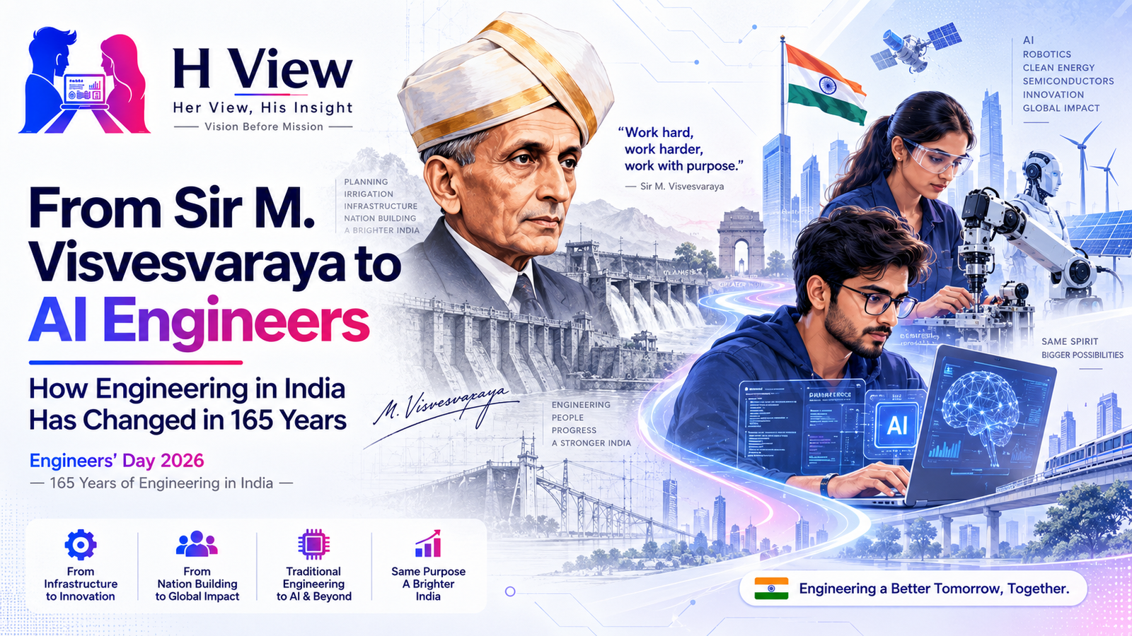 From Sir M. Visvesvaraya to AI Engineers: How Engineering in India Has Changed in 165 Years