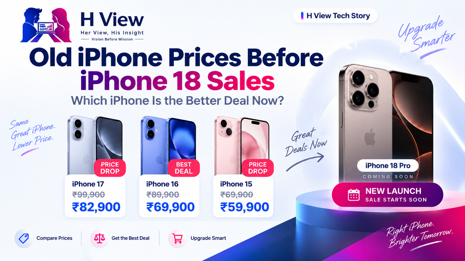 Old iPhone Prices Before iPhone 18 Sales: Which iPhone Is the Better Deal Now?